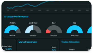 Strategy performance